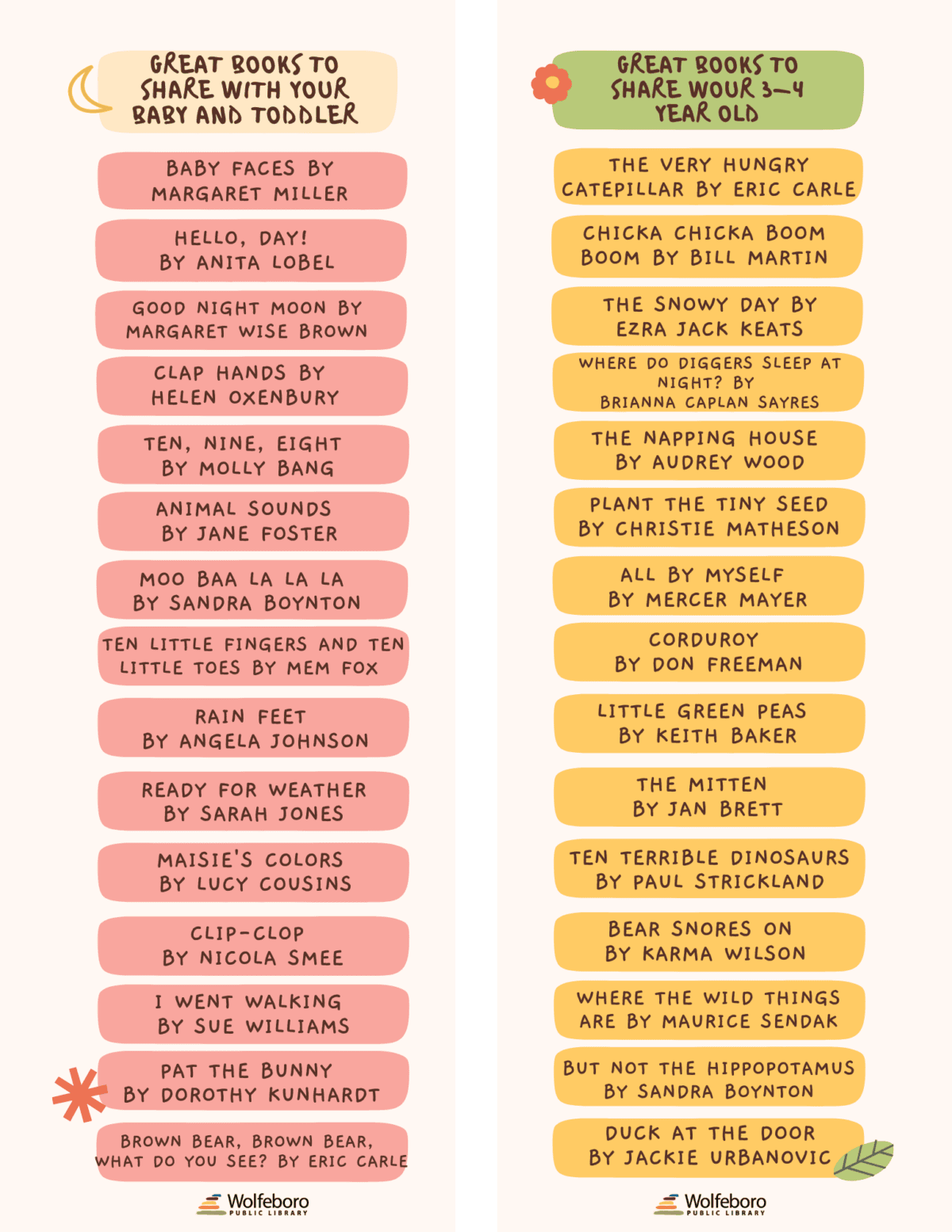 A colorful book list with two columns: “Great Books to Share with Your Baby and Toddler” and “Great Books to Share with Your 2–4 Year Old,” each featuring ten recommended childrens books. Wolfeboro Public Library logo at bottom.