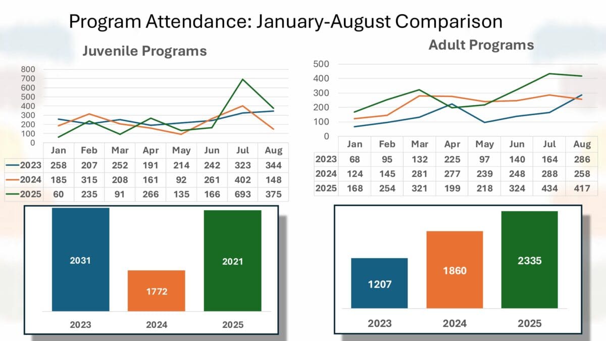 2026 final budget presentation (1) images 7